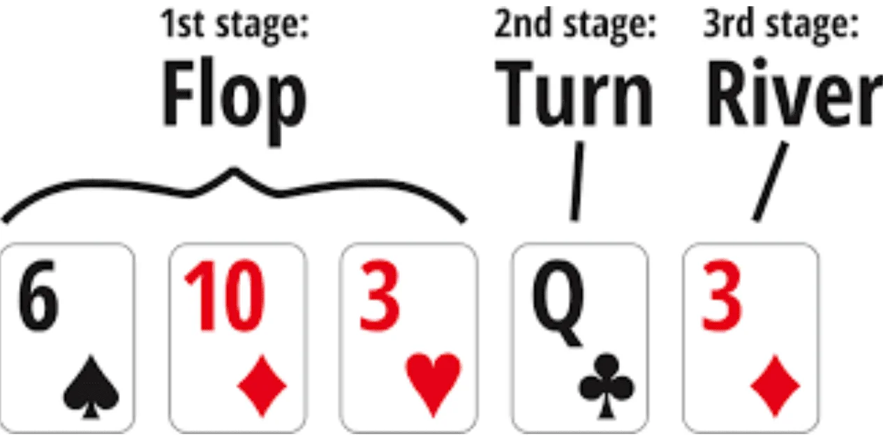 Flop, Turn a River v pokeru – pořadí komunitních karet