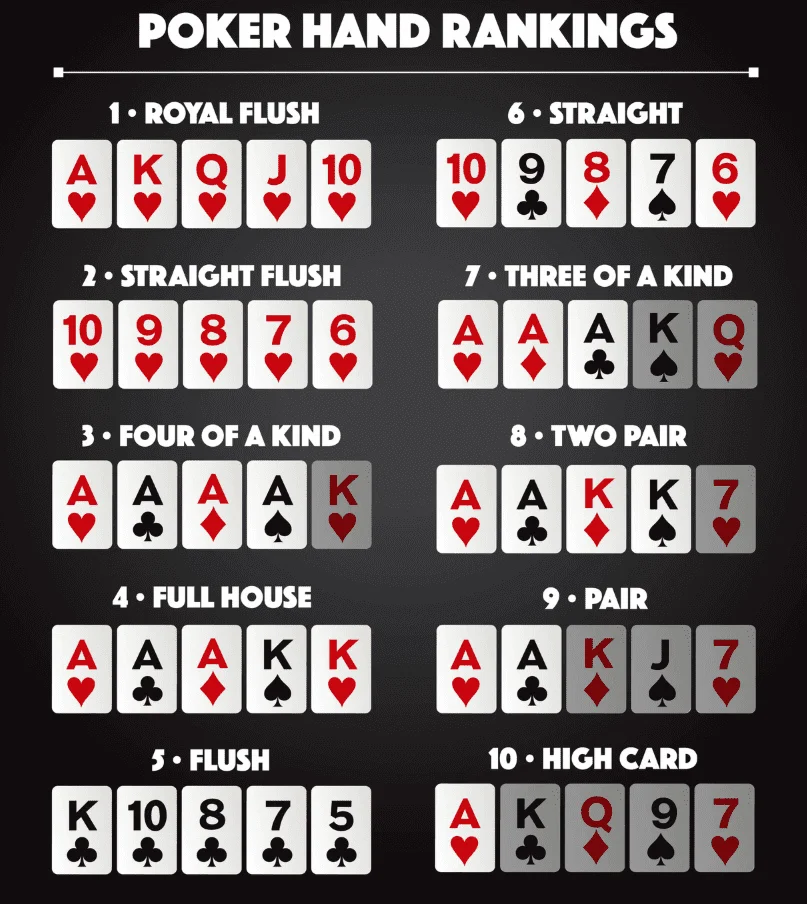 Pořadí pokerových kombinací – od nejvyšší po nejnižší